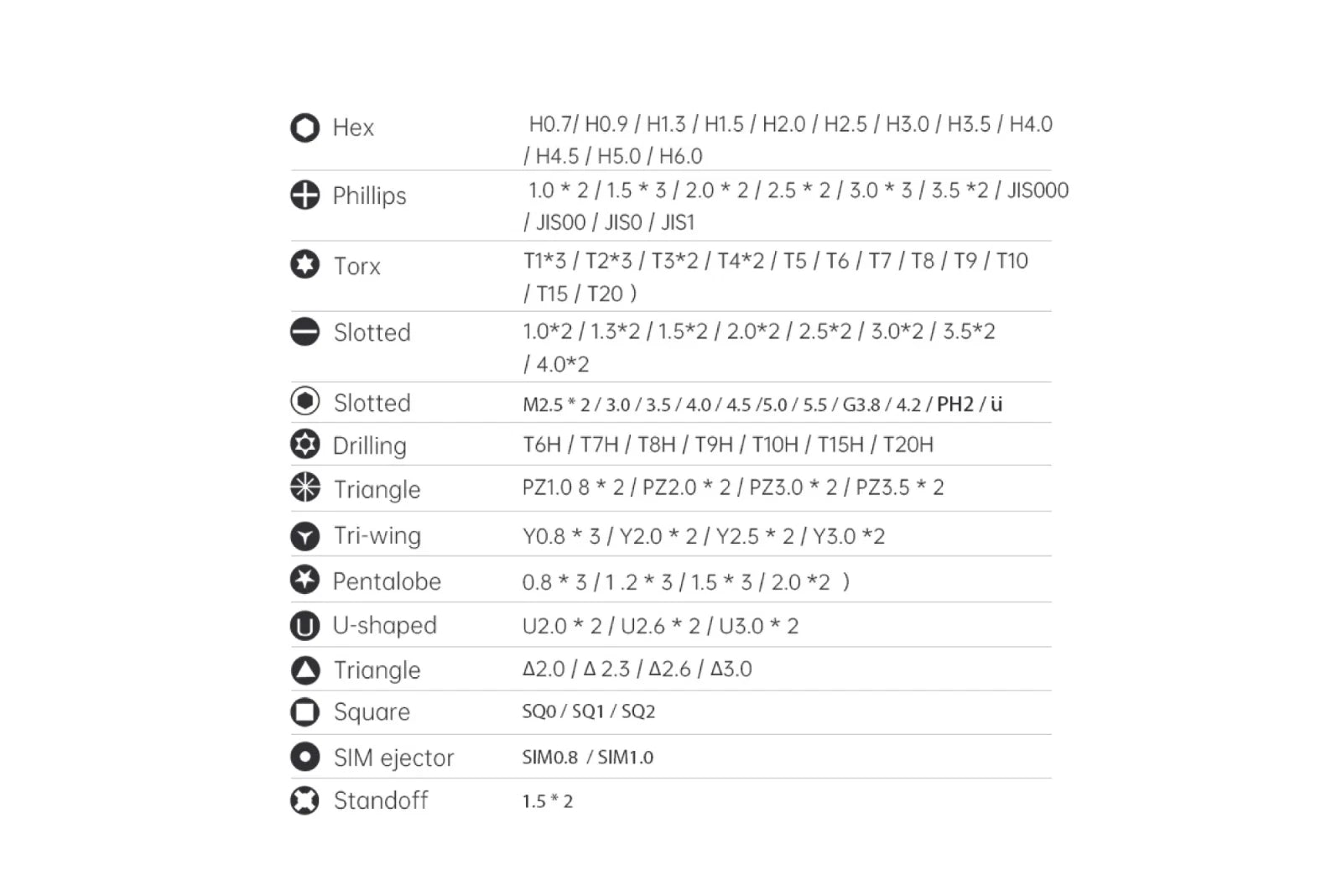 145-in-1 Professional Magnetic Mini Screwdriver Kit / Repair Tool Kit