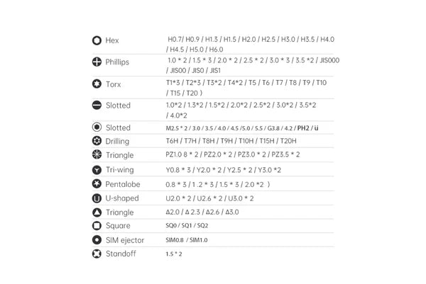 145-in-1 Professional Magnetic Mini Screwdriver Kit / Repair Tool Kit