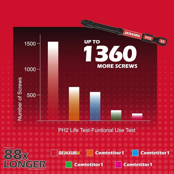 30-Piece Long Extension PH2 Screwdriver Bits Set: Tough D2 Steel & Magnetic
