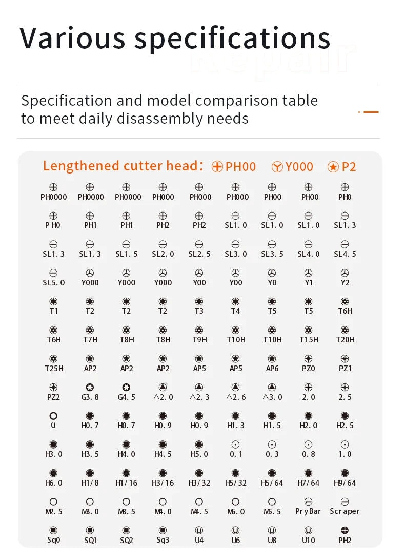 Precision Screwdriver Set 130 in 1 Portable Hand Tool Kits Magnetic Bits Small