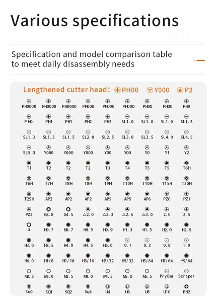 Precision Screwdriver Set 130 in 1 Portable Hand Tool Kits Magnetic Bits Small