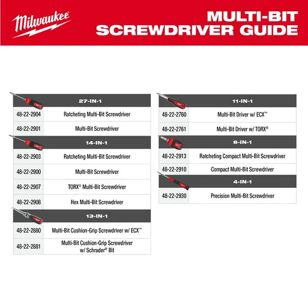 Milwaukee 48-22-2908 14-in-1 Hex Versatile Multi-Bit Screwdriver